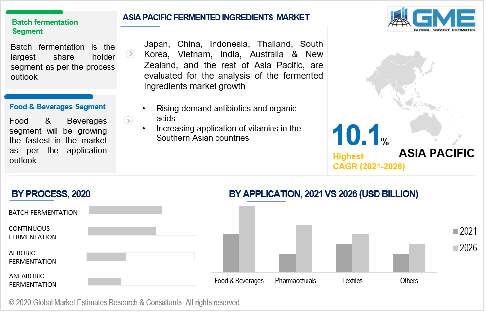 asia pacific fermented ingredients market